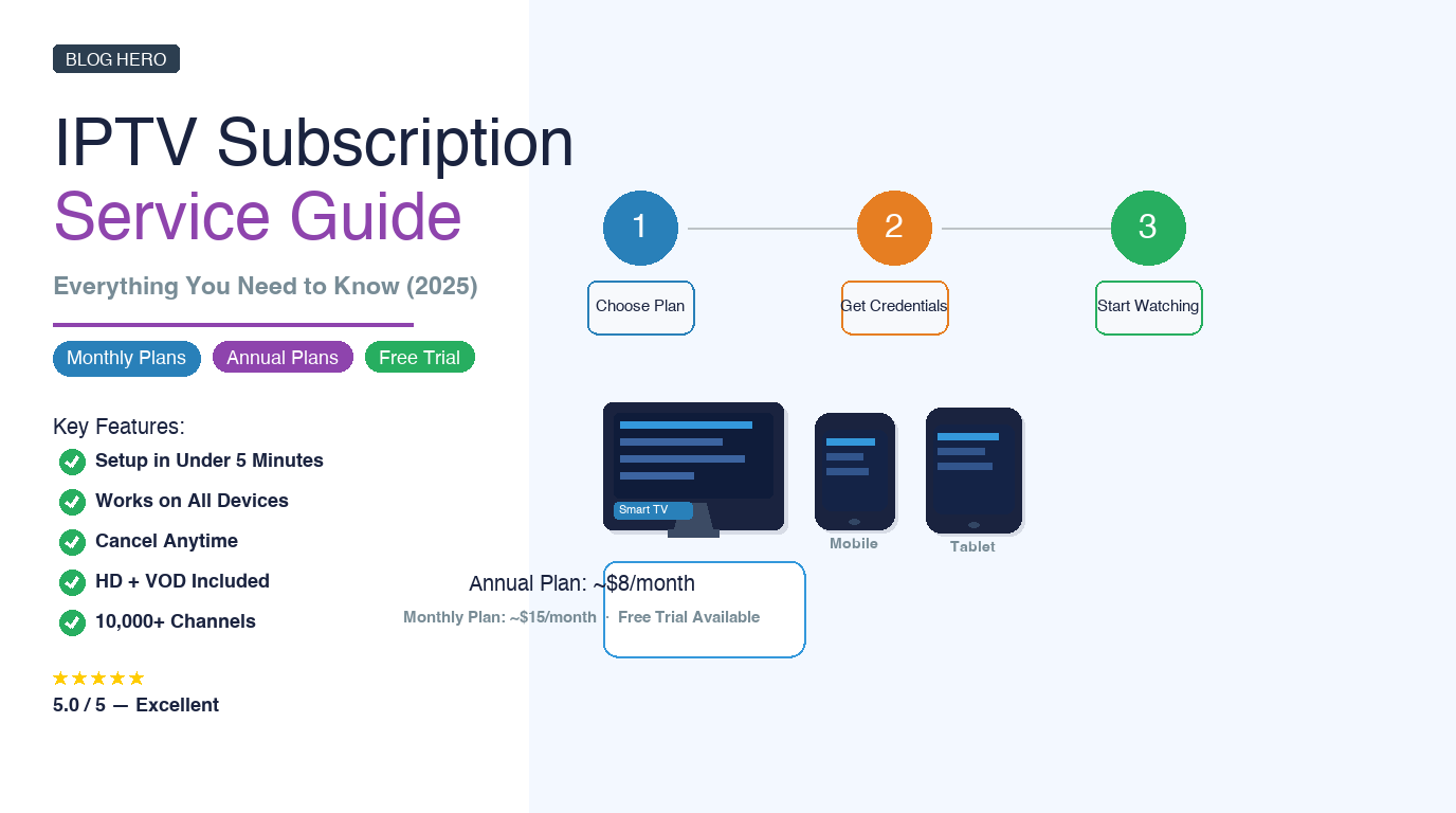 IPTV subscription service 2025: Three-step setup diagram with Smart TV phone and tablet devices