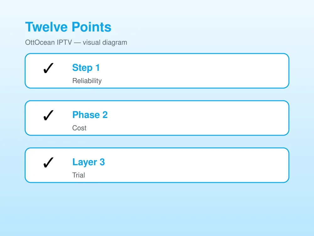 How to choose an IPTV service comparison: reliability, cost, free trial side by side