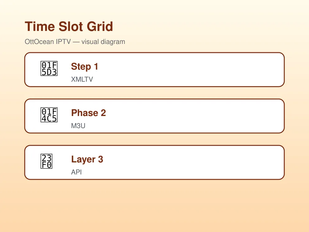 IPTV EPG setup — XMLTV, M3U, API alignment for a working TV guide