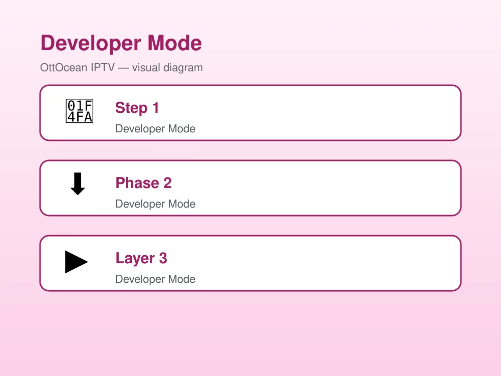 IPTV LG Smart TV setup pairing code and external playlist flow
