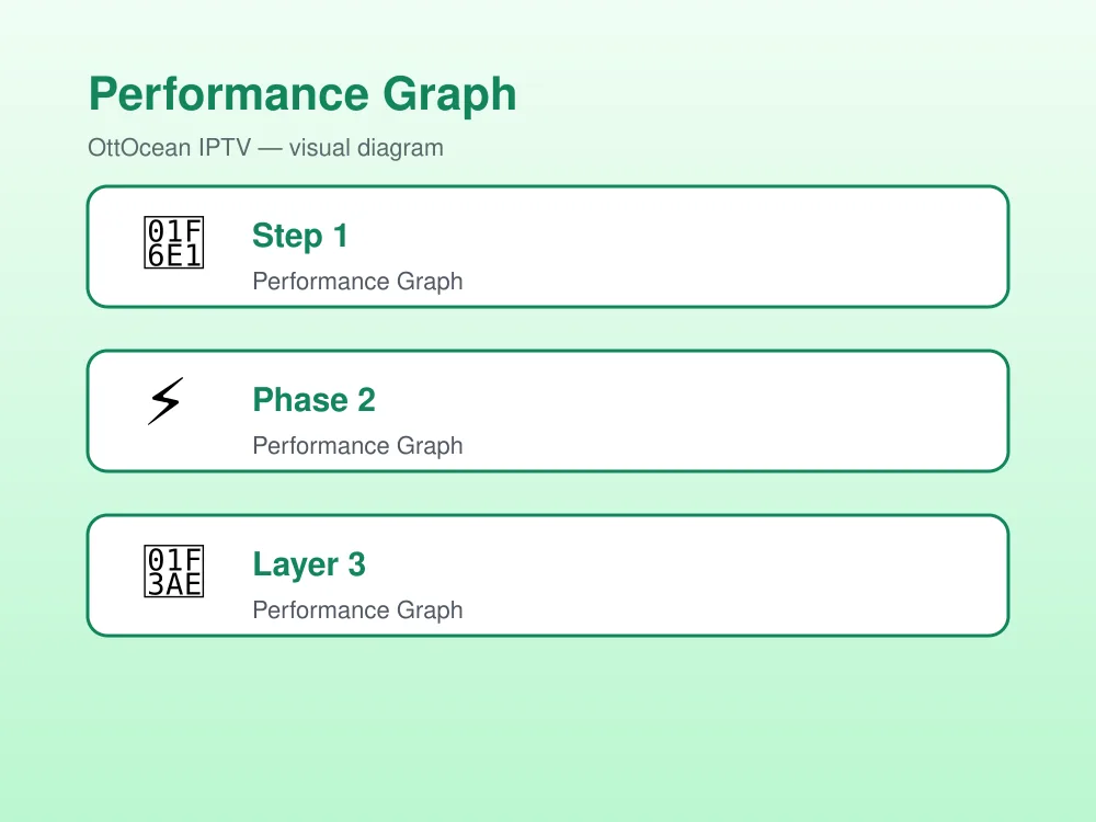 IPTV NVIDIA Shield apps performance graph: CPU, RAM, frames