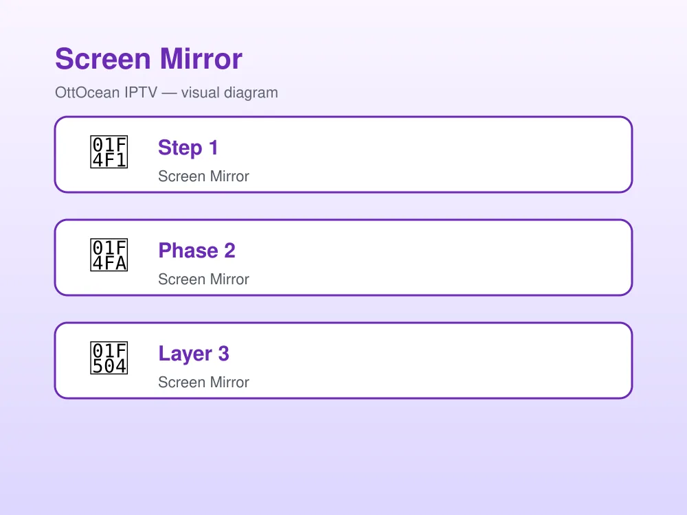 IPTV on Roku phone-to-TV cast workflow and Roku Channel Store