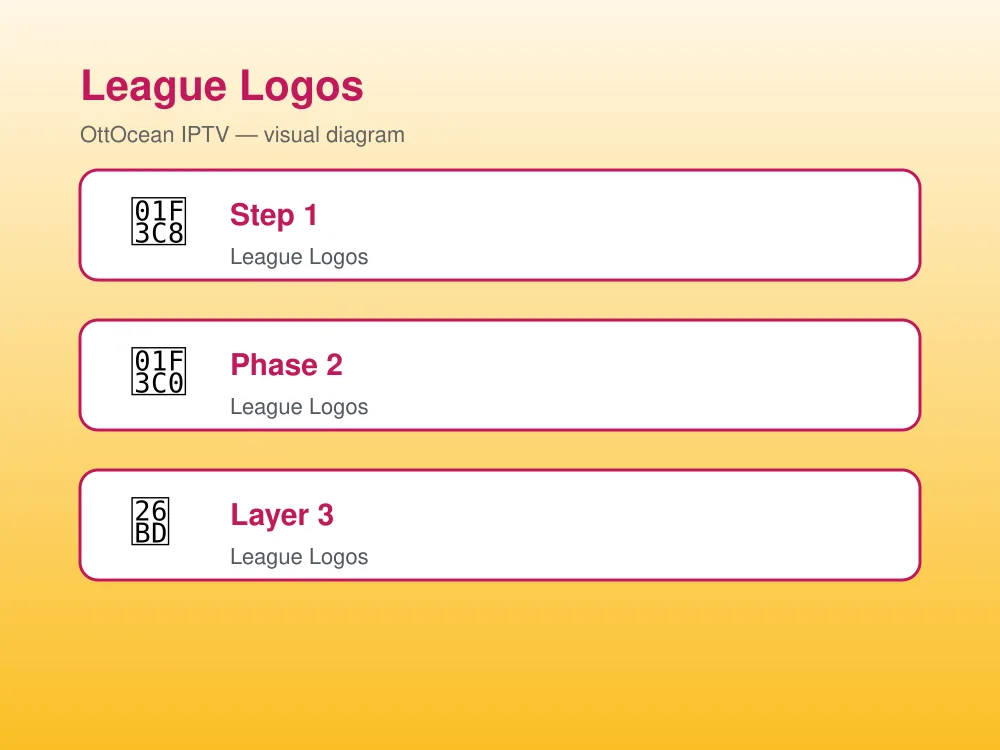 IPTV sports streaming league channel map: NFL, NBA, EPL, UFC