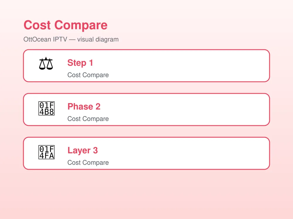 IPTV vs streaming services cost comparison and live TV gap