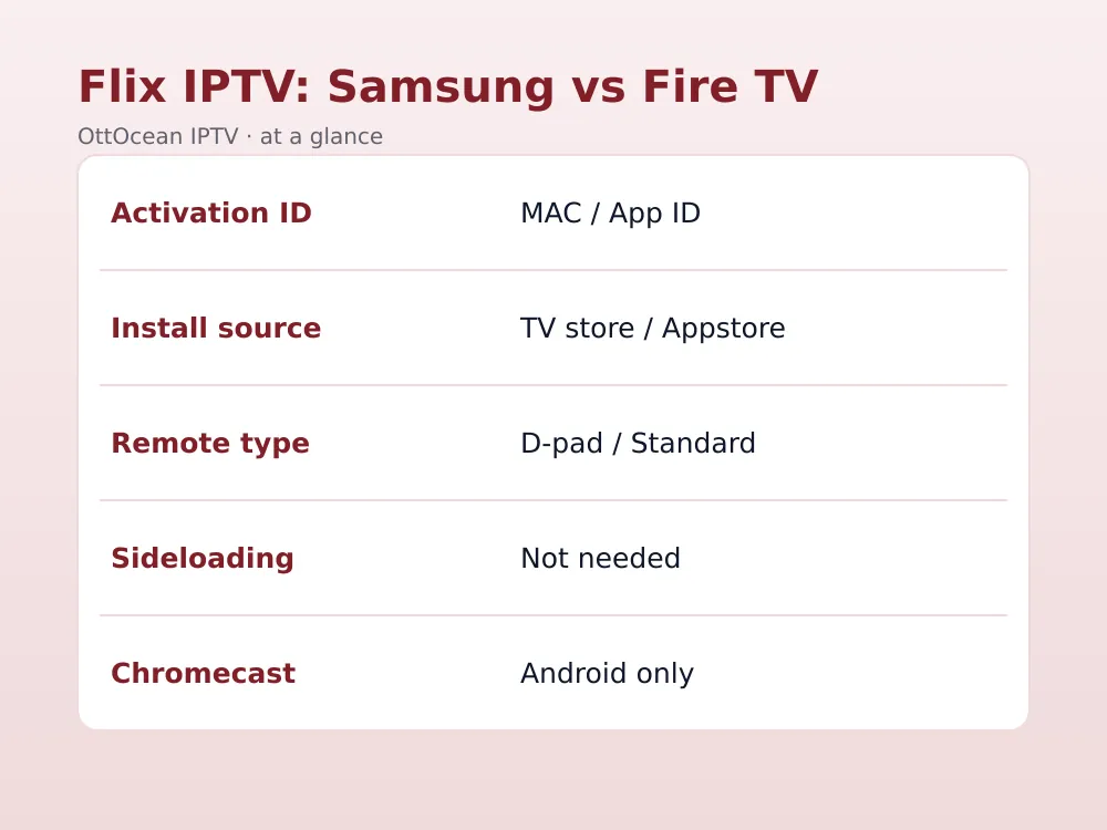 Flix IPTV EPG guide with channel schedule