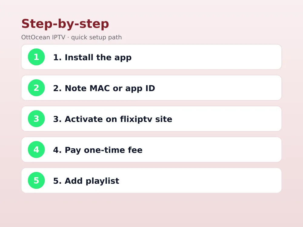 Flix IPTV dashboard for playlist and MAC activation