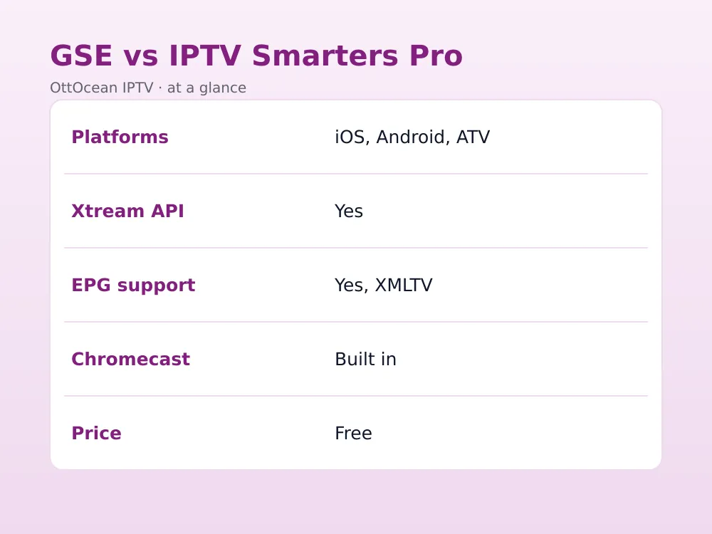 GSE Smart IPTV EPG guide with channel schedule