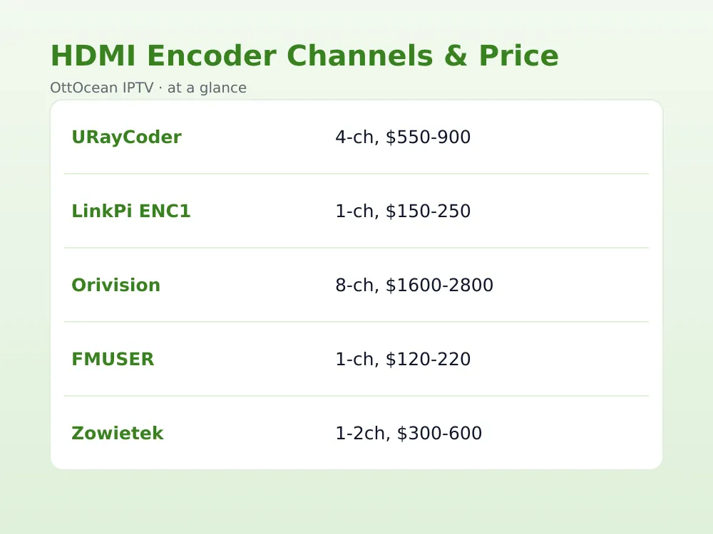 Troubleshooting checklist for HDMI IPTV encoder black screen and sync issues