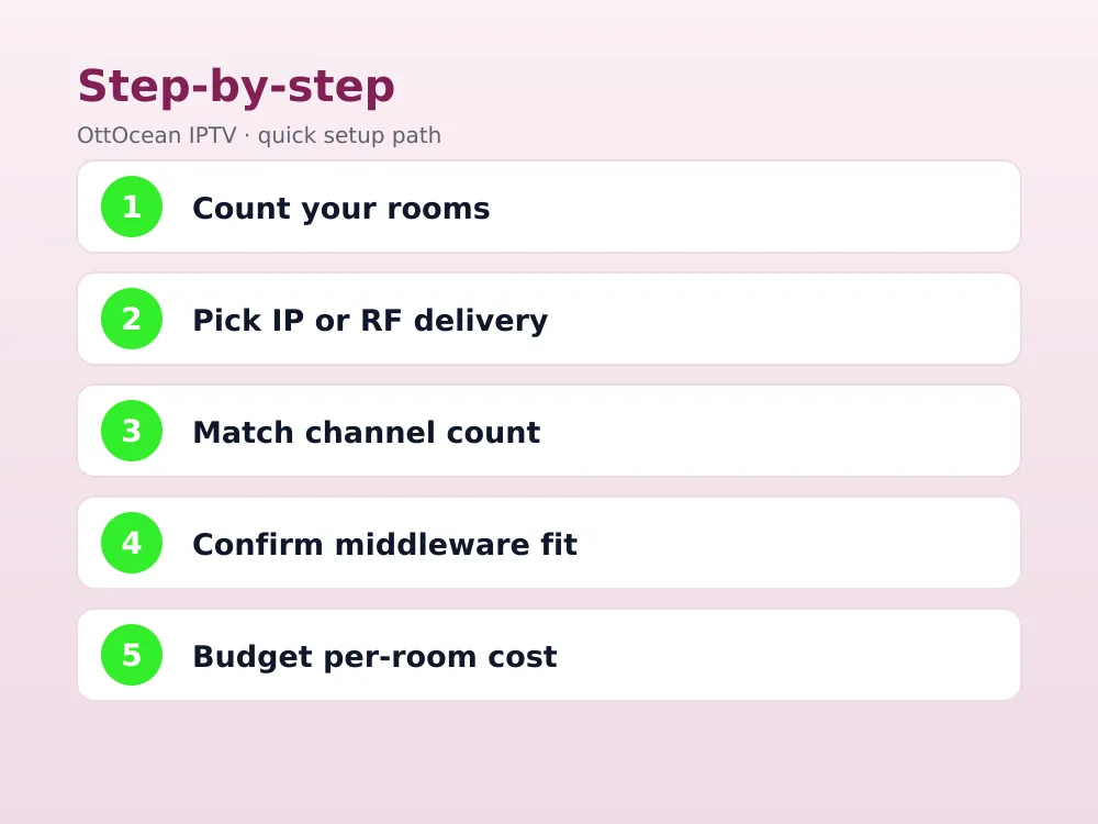 Hospitality headend system wiring diagram showing multicast distribution to guest rooms
