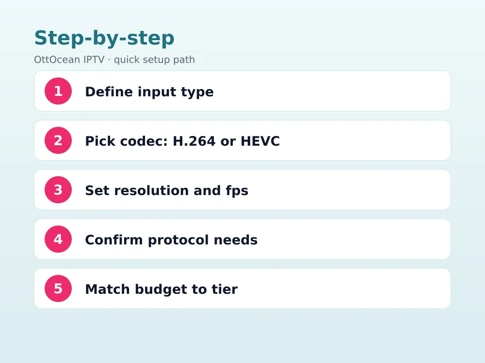 Side-by-side hardware vs software encoder setup on a desk