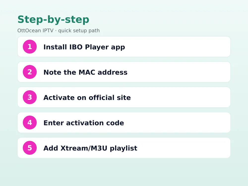 IBO Player MAC address activation form on iboplayer.com