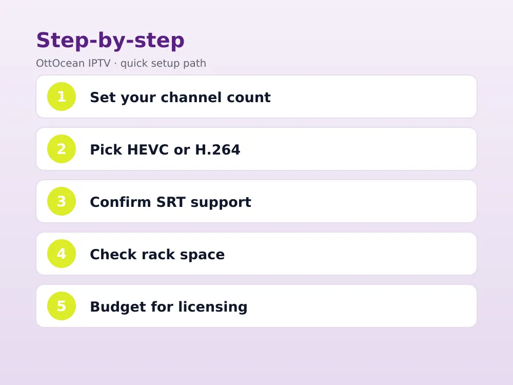 Multi-channel HEVC encoder front panel with input status lights