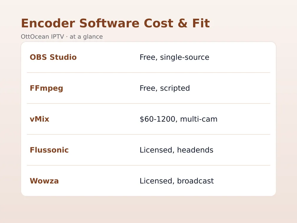 Troubleshooting checklist for IPTV encoder software dropped frames and sync issues