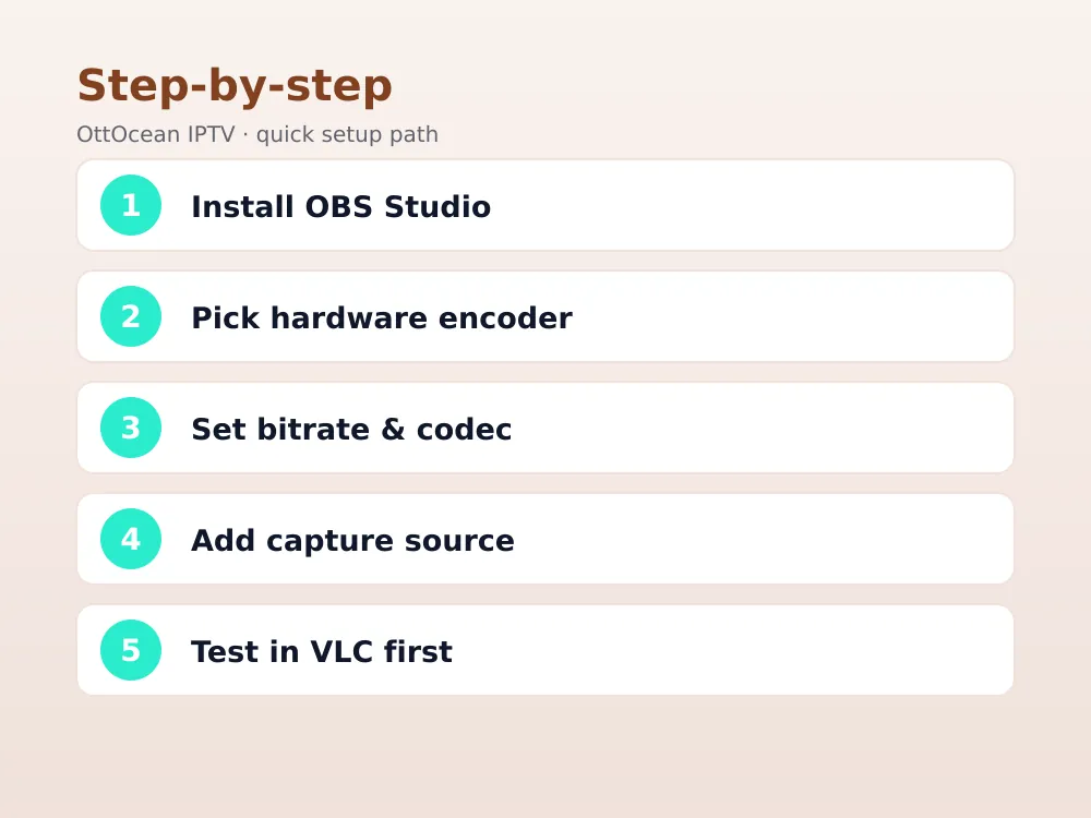 Comparison table of the best IPTV encoder software tools by cost and GPU support