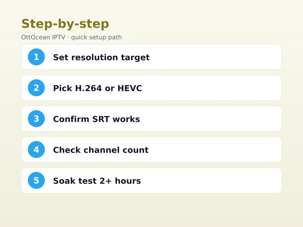 Value tier hardware encoder web dashboard showing bitrate and protocol settings