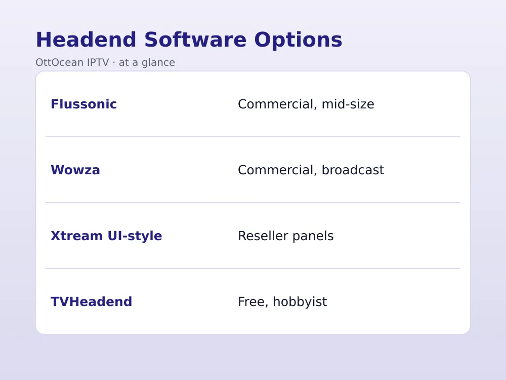 Common mistakes checklist for an IPTV headend setup at a hotel
