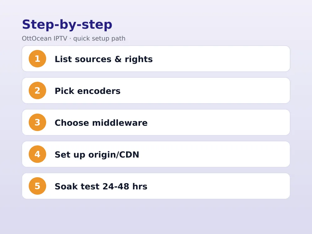 Ten-step checklist for planning an IPTV headend setup