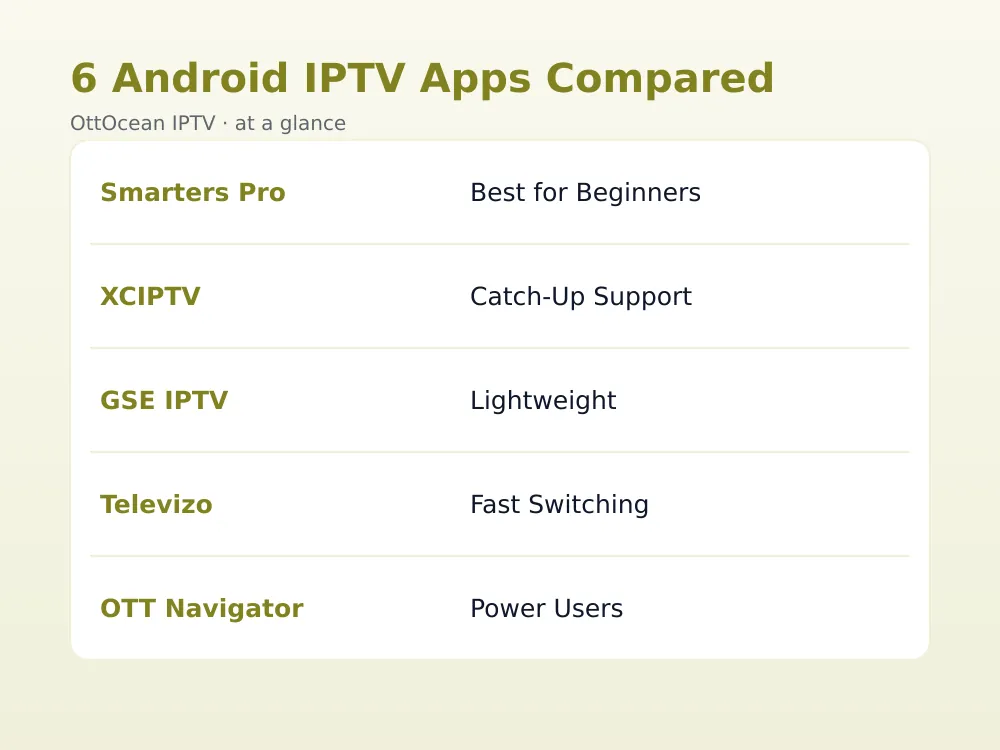 cast iptv to tv from an android phone using Chromecast