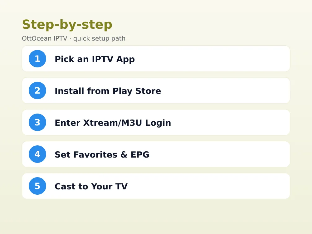 xciptv android setup login screen with Xtream Codes fields