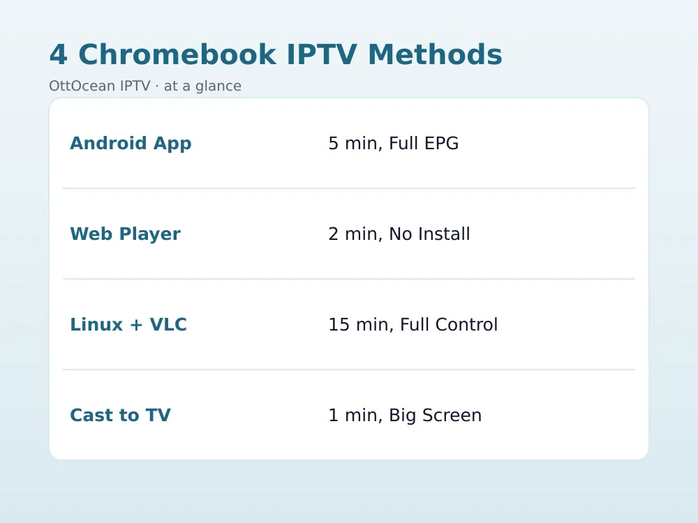chromebook iptv app running in a resizable Android window on ChromeOS