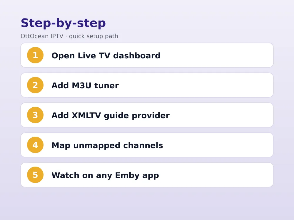 XMLTV guide data provider setup screen for IPTV on Emby