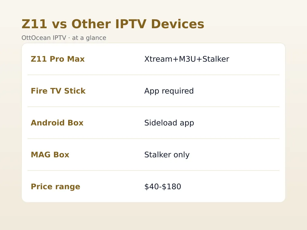 USB recording setup for iptv on formuler z11 devices