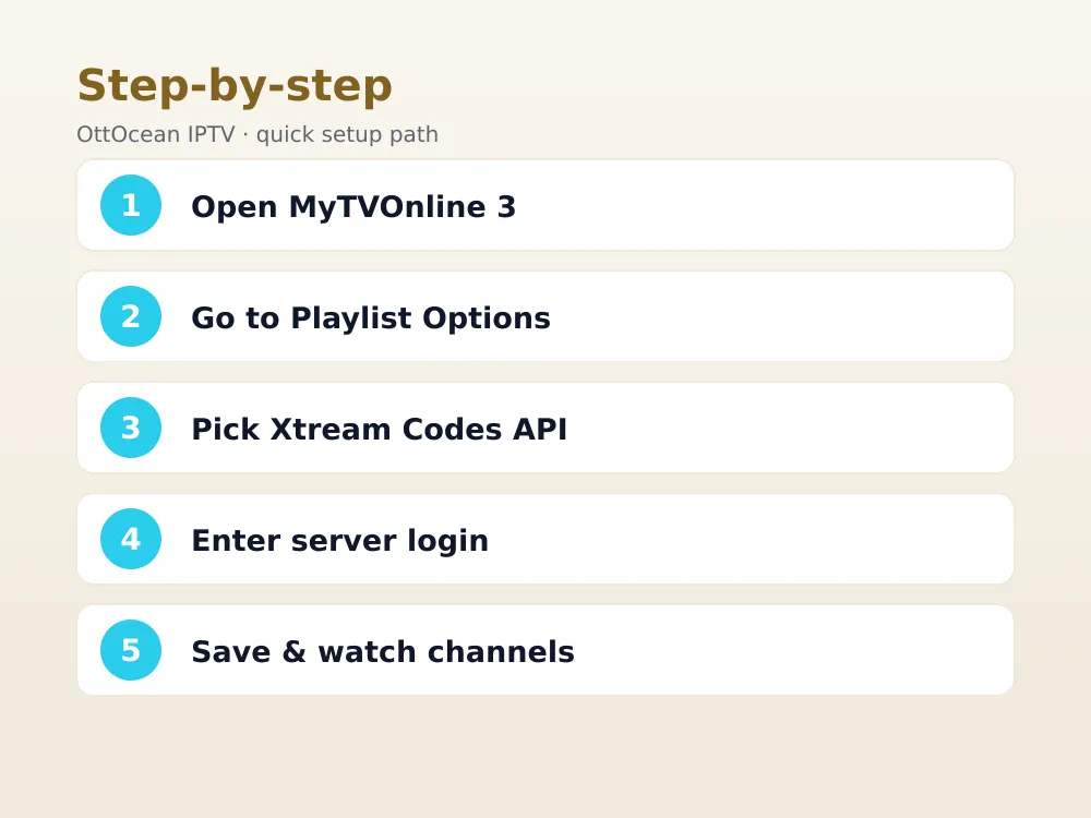 Formuler Z11 Pro Max remote and MyTVOnline 3 channel list