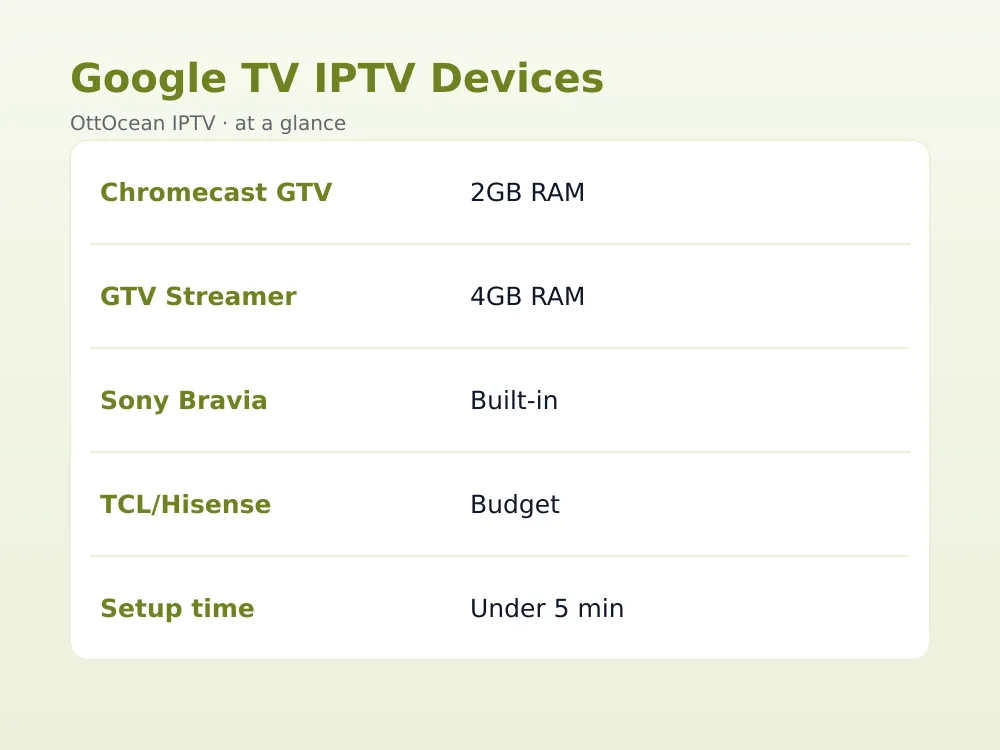 Google TV Streamer remote next to a TV showing live channels