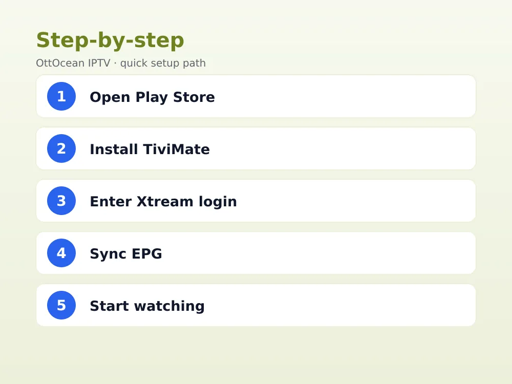 TiviMate app running IPTV on Google TV home screen