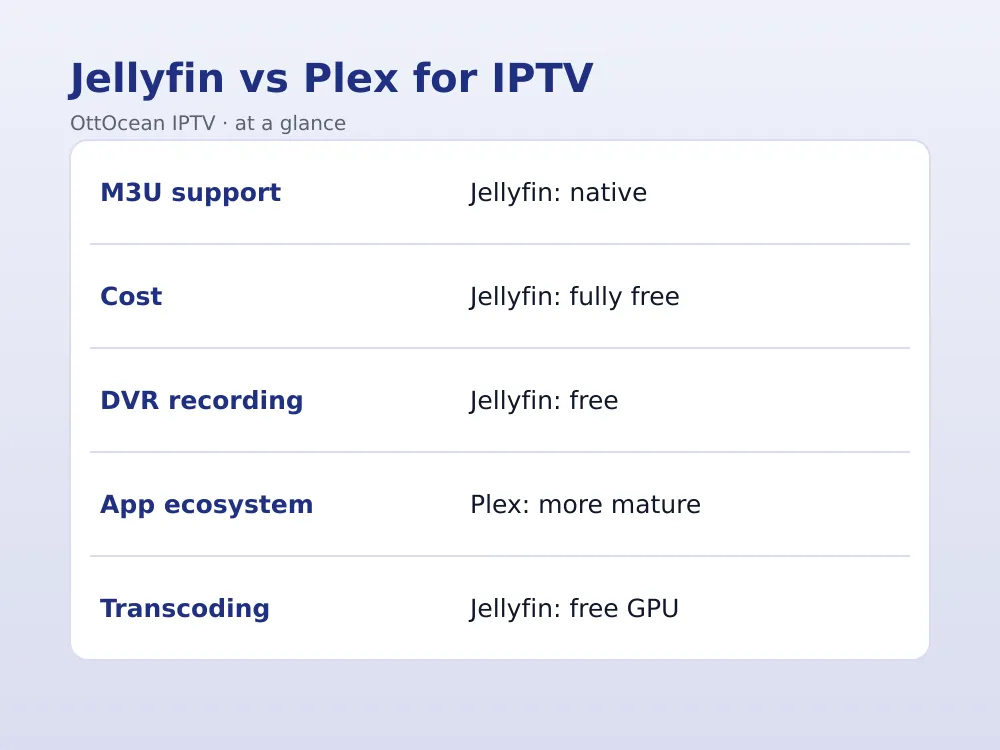 Jellyfin hardware transcoding settings relevant to iptv on jellyfin performance
