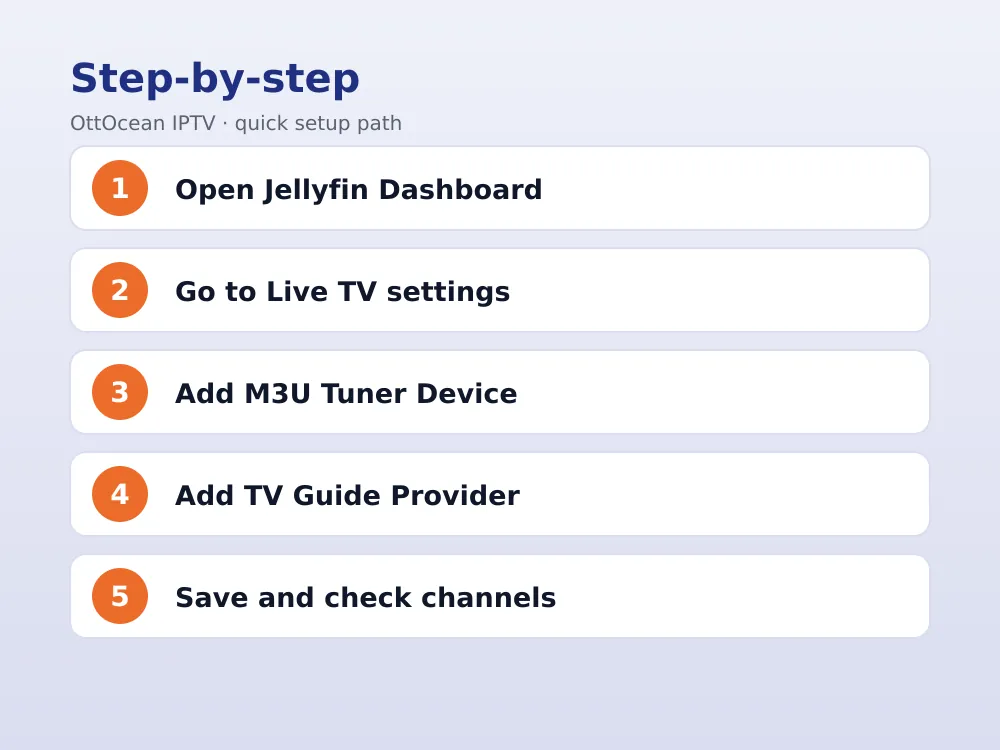 Jellyfin M3U tuner and XMLTV guide provider fields for iptv on jellyfin