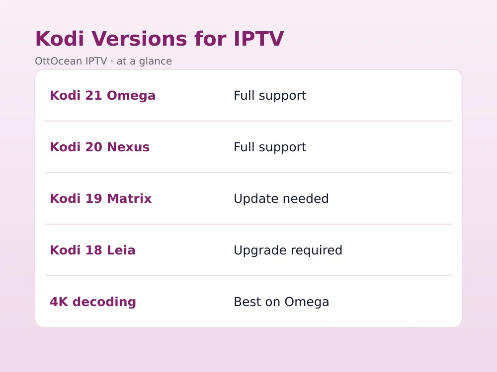 Xtream Codes login fields in the IPTV add-on for iptv on kodi