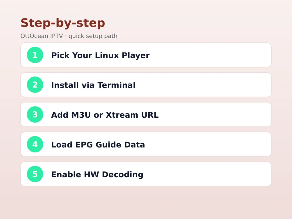 Kodi PVR IPTV Simple Client add-on configuration page on Linux
