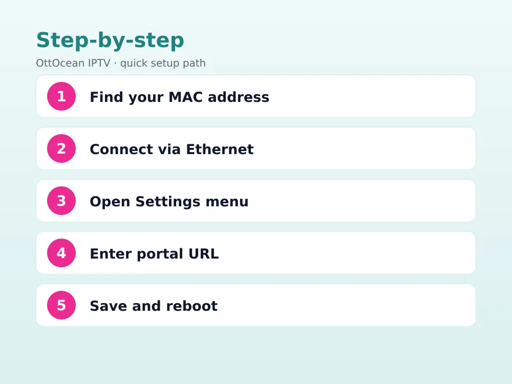 MAG 524 remote and Stalker portal channel list for iptv on mag box
