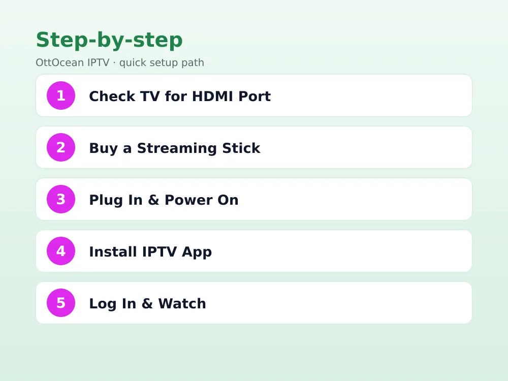 Android box iptv setup showing app store with IPTV Smarters Pro installed