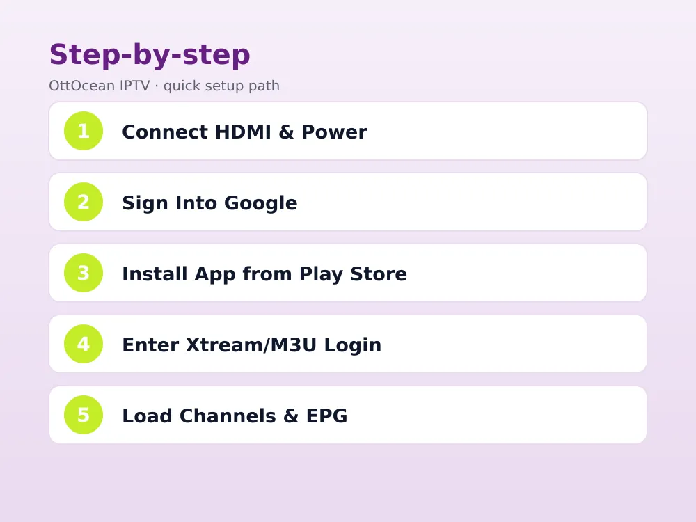 TiviMate onn setup screen showing Xtream Codes login fields