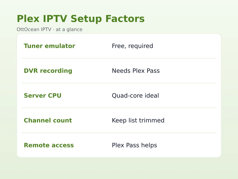 xTeVe channel mapping interface used for iptv on plex setups