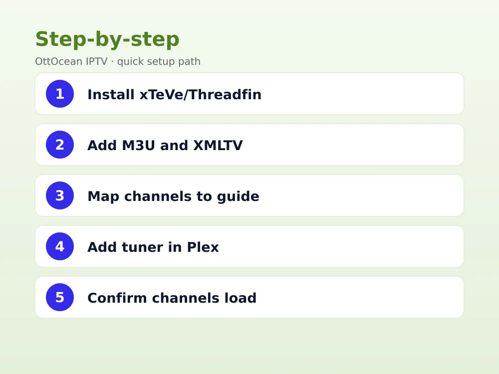Plex Live TV and DVR tuner setup screen for iptv on plex