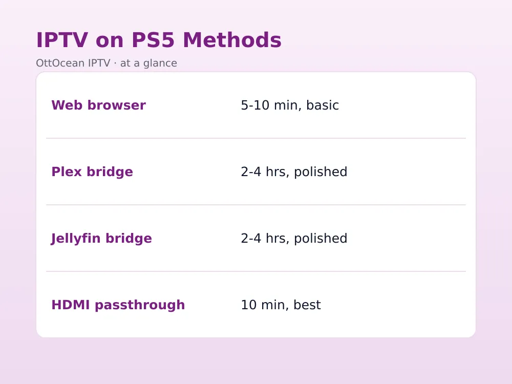 Home server running Jellyfin for IPTV on PS5 through an xTeVe bridge
