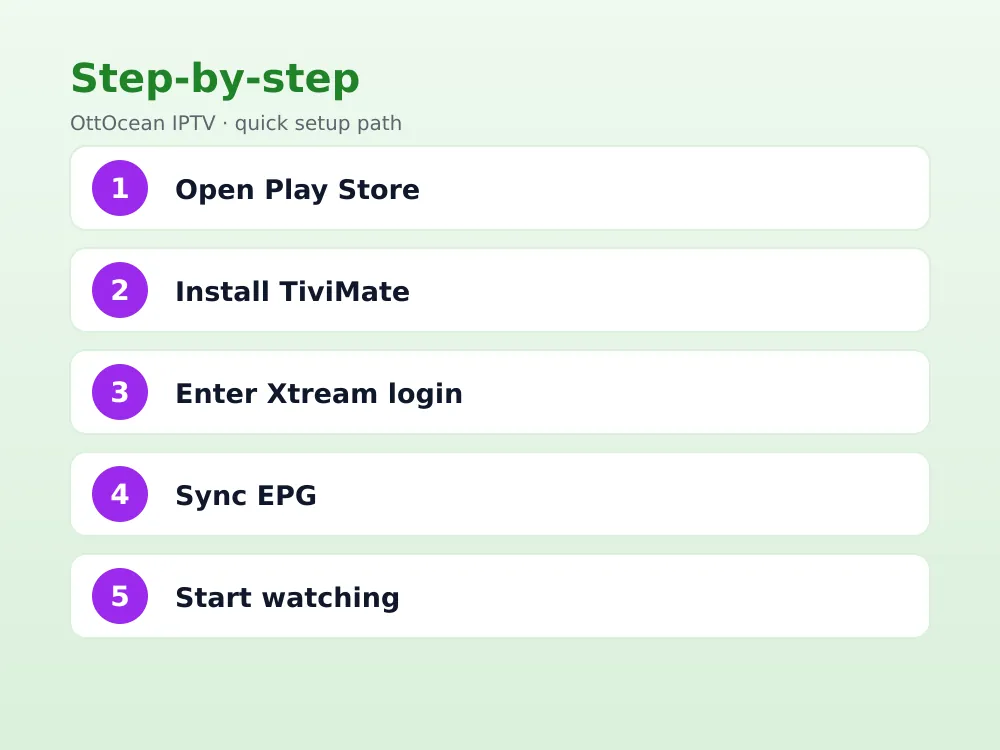 TiviMate EPG running IPTV on Sony Bravia