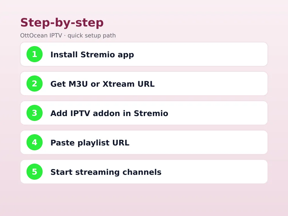 Stremio IPTV addon comparison table for M3U and Xtream playlists