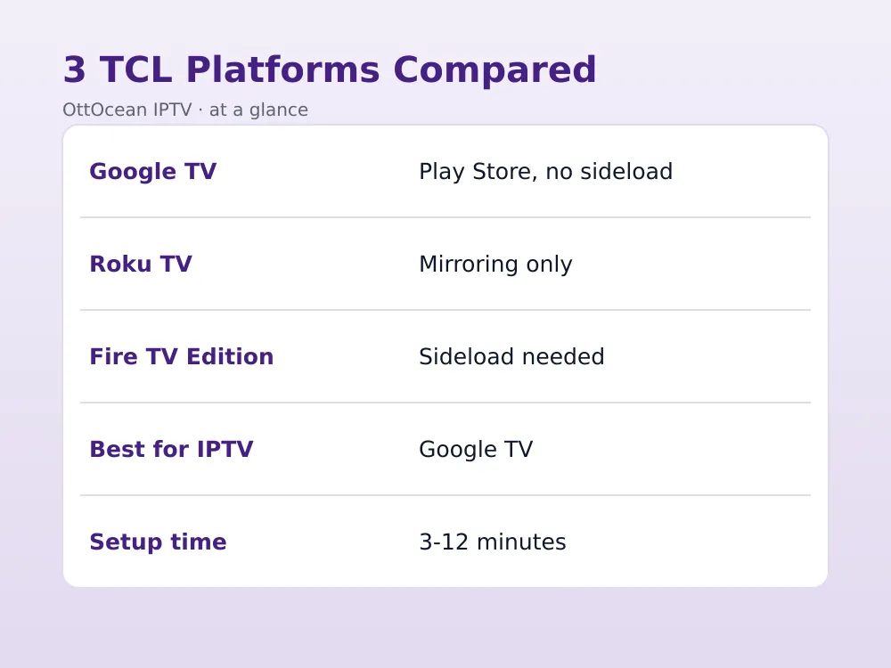 TCL Roku TV remote with screen mirroring for IPTV on TCL TV