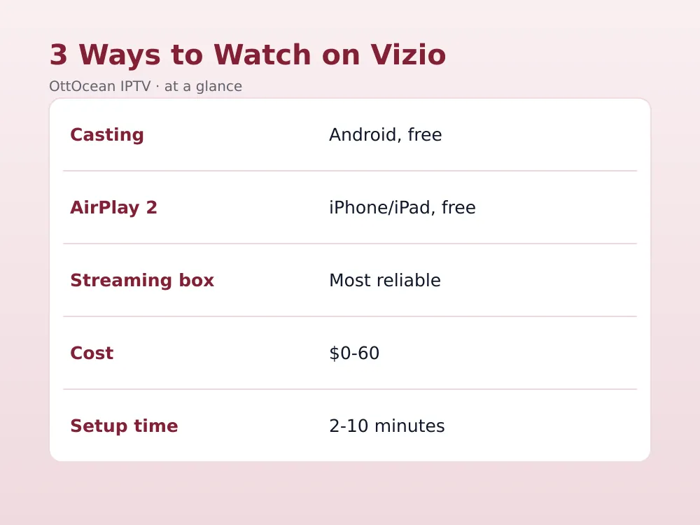 AirPlay screen mirroring for IPTV on Vizio TV from an iPhone
