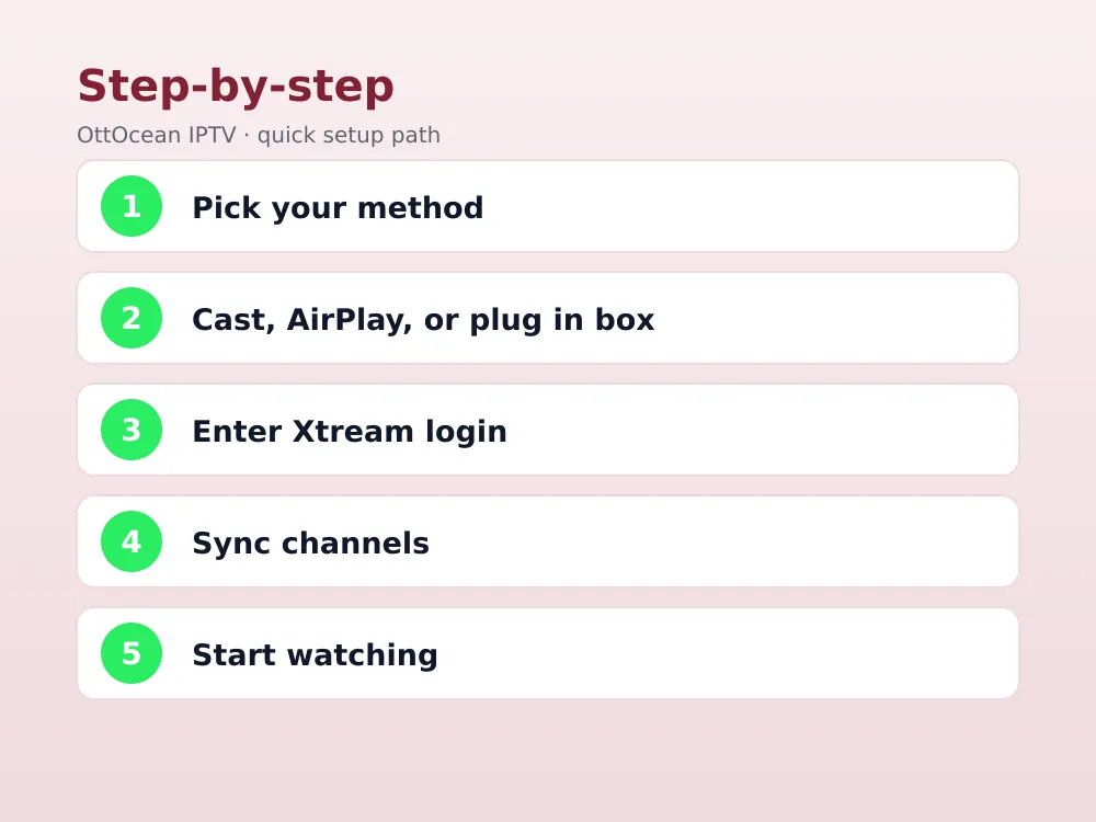 Fire TV Stick plugged into a Vizio TV for IPTV on Vizio TV