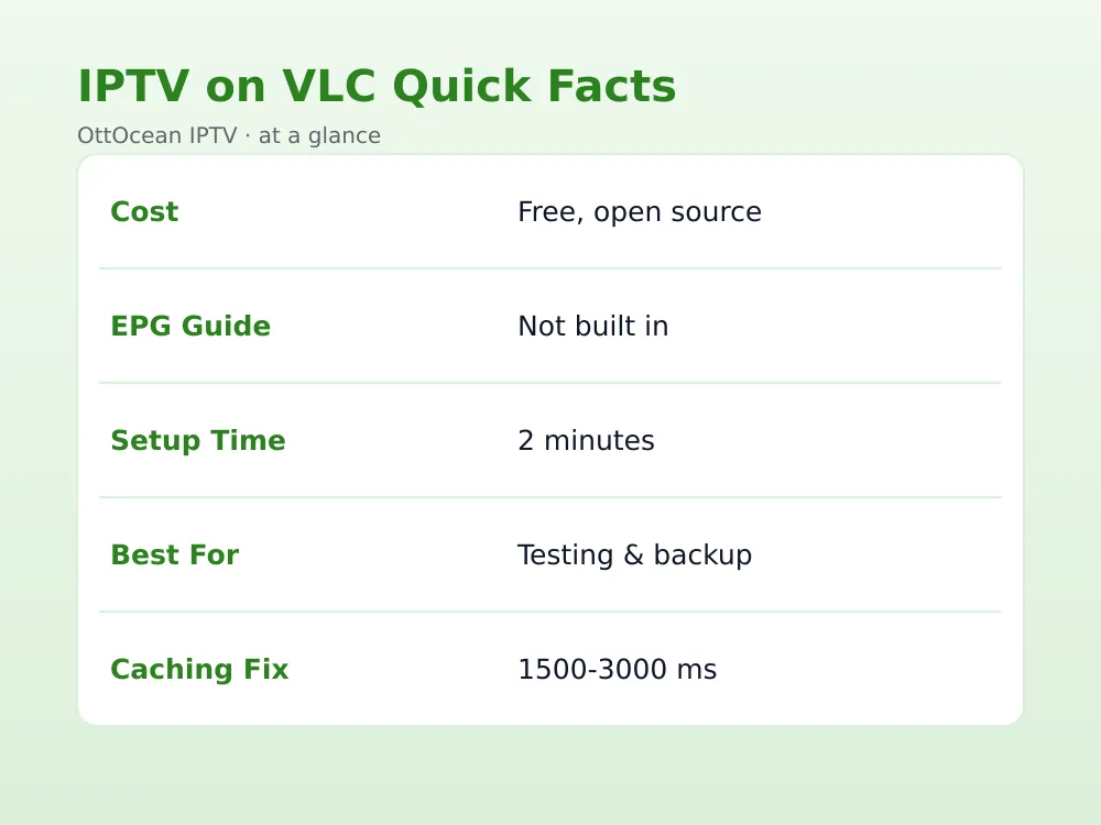 IPTV on VLC running on Windows, Android, and Mac devices