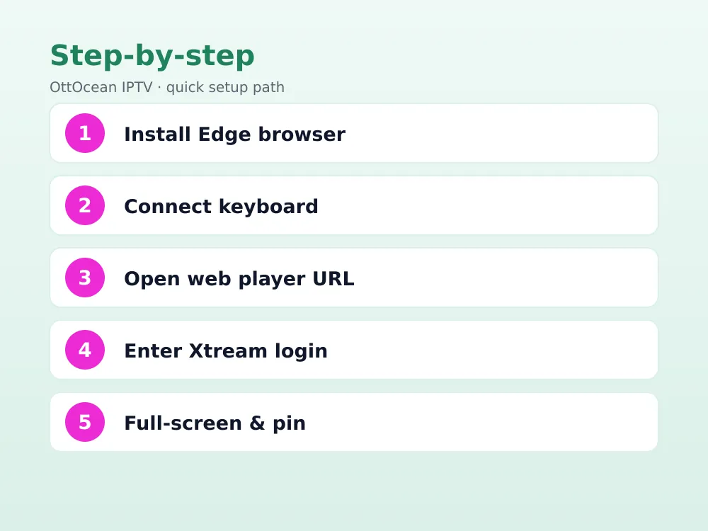 Comparing three ways to get IPTV on Xbox: Store apps, Edge browser, and Jellyfin bridge