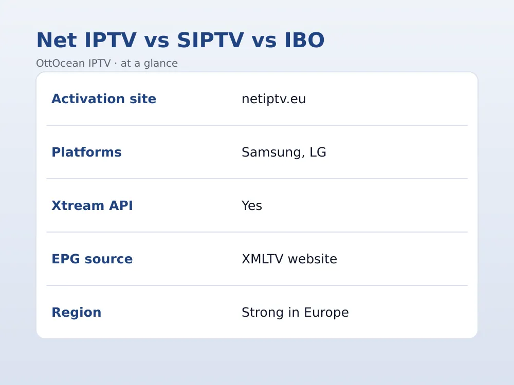Net IPTV EPG programme guide on LG webOS TV