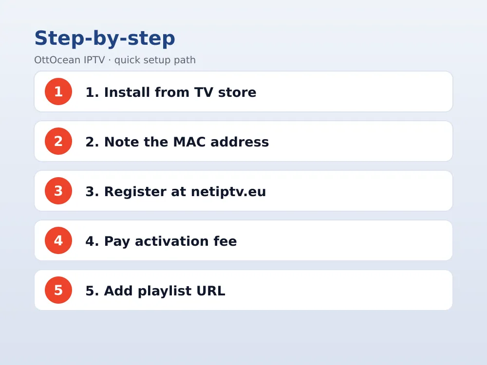 Net IPTV dashboard on netiptv.eu for playlist and MAC registration