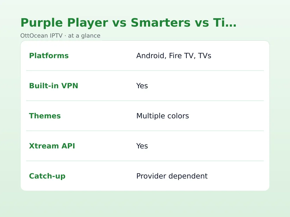 Purple IPTV Player EPG guide with theme selection