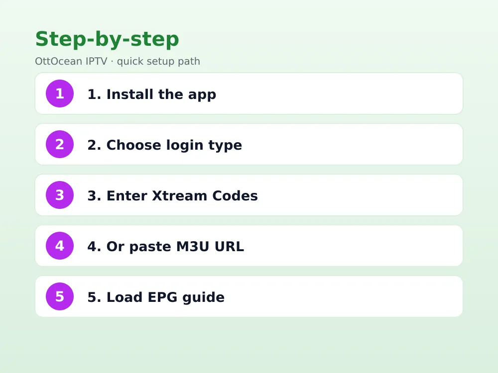 Purple IPTV Player Xtream Codes login screen